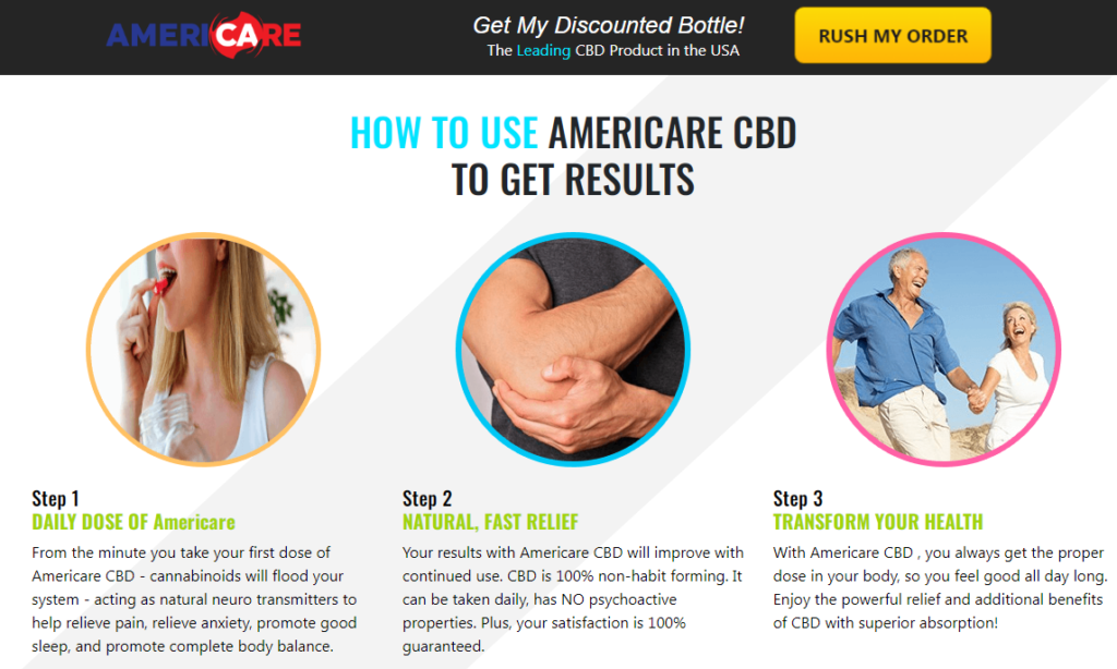 Americare CBD Gummies price