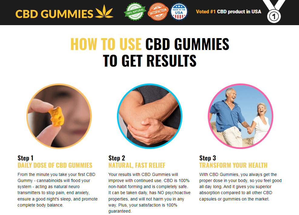 UNabis CBD Gummies ingredients