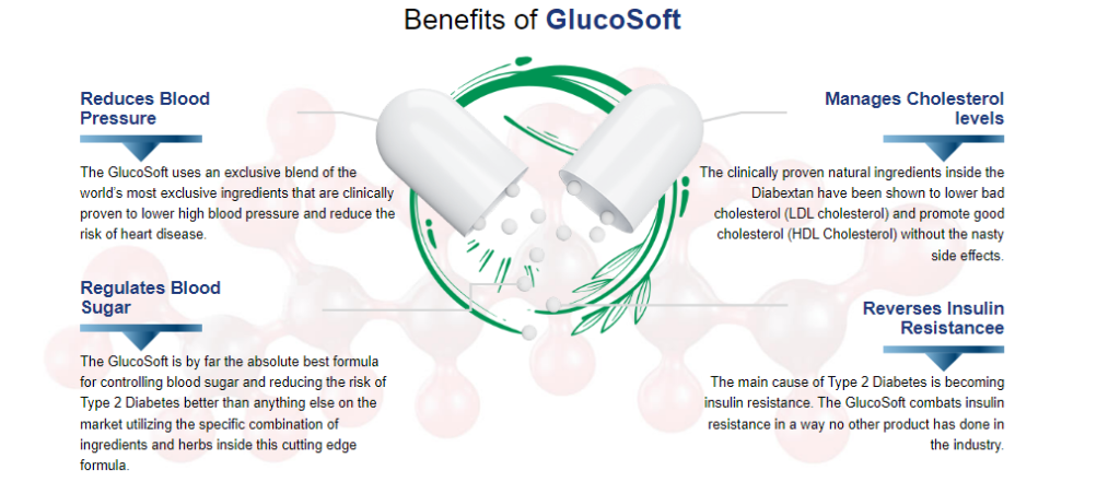 GlucoSoft Mga sangkap