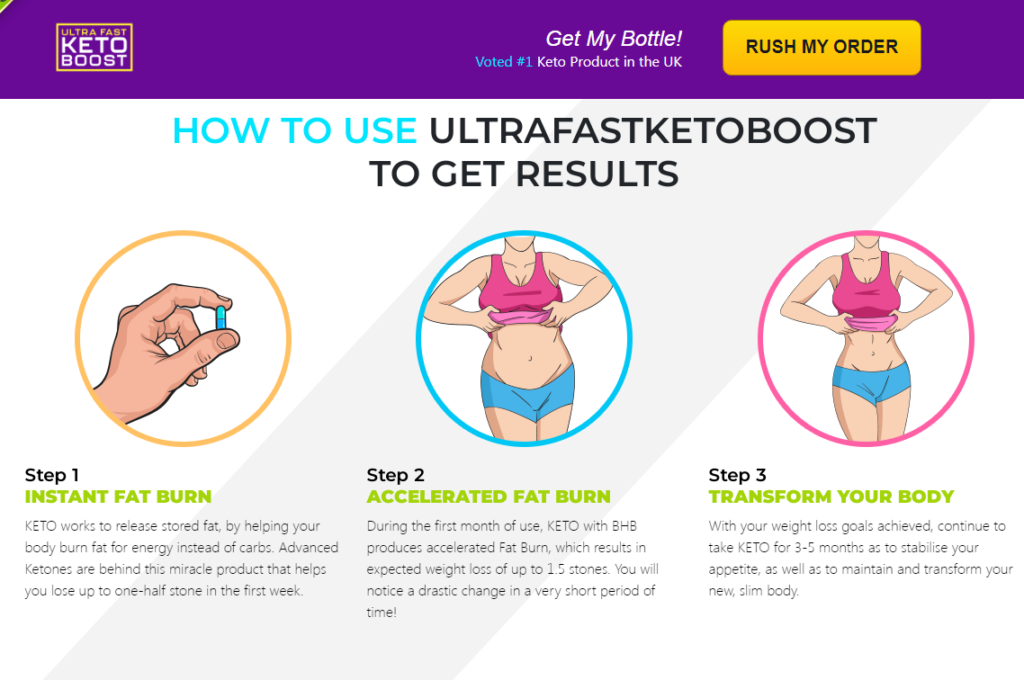 Ultra Fast Keto Boost ingredients