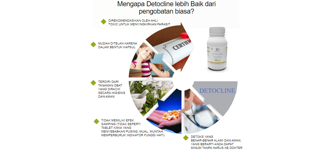 Detocline bahan