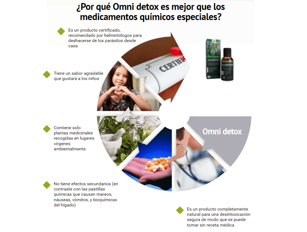 Omni detox Precio