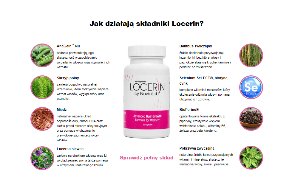 Locerin Skład